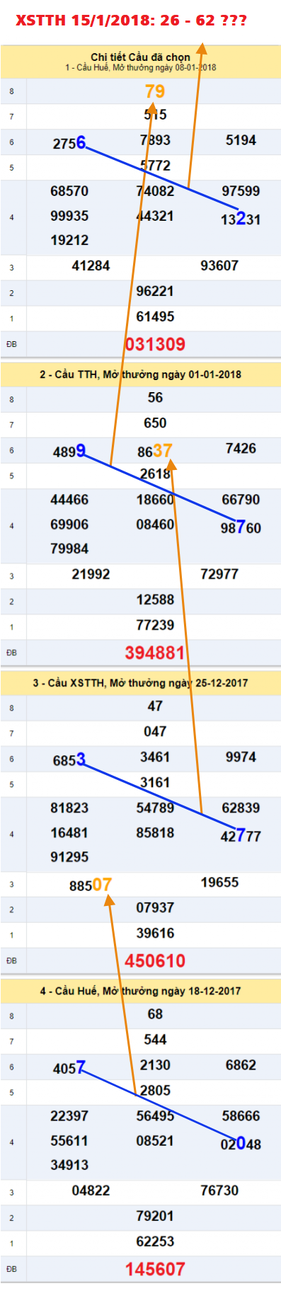 Tham khảo ẩn số XSTTH 15-1-2018 Tham khao an so XSTTH 15-1-2018